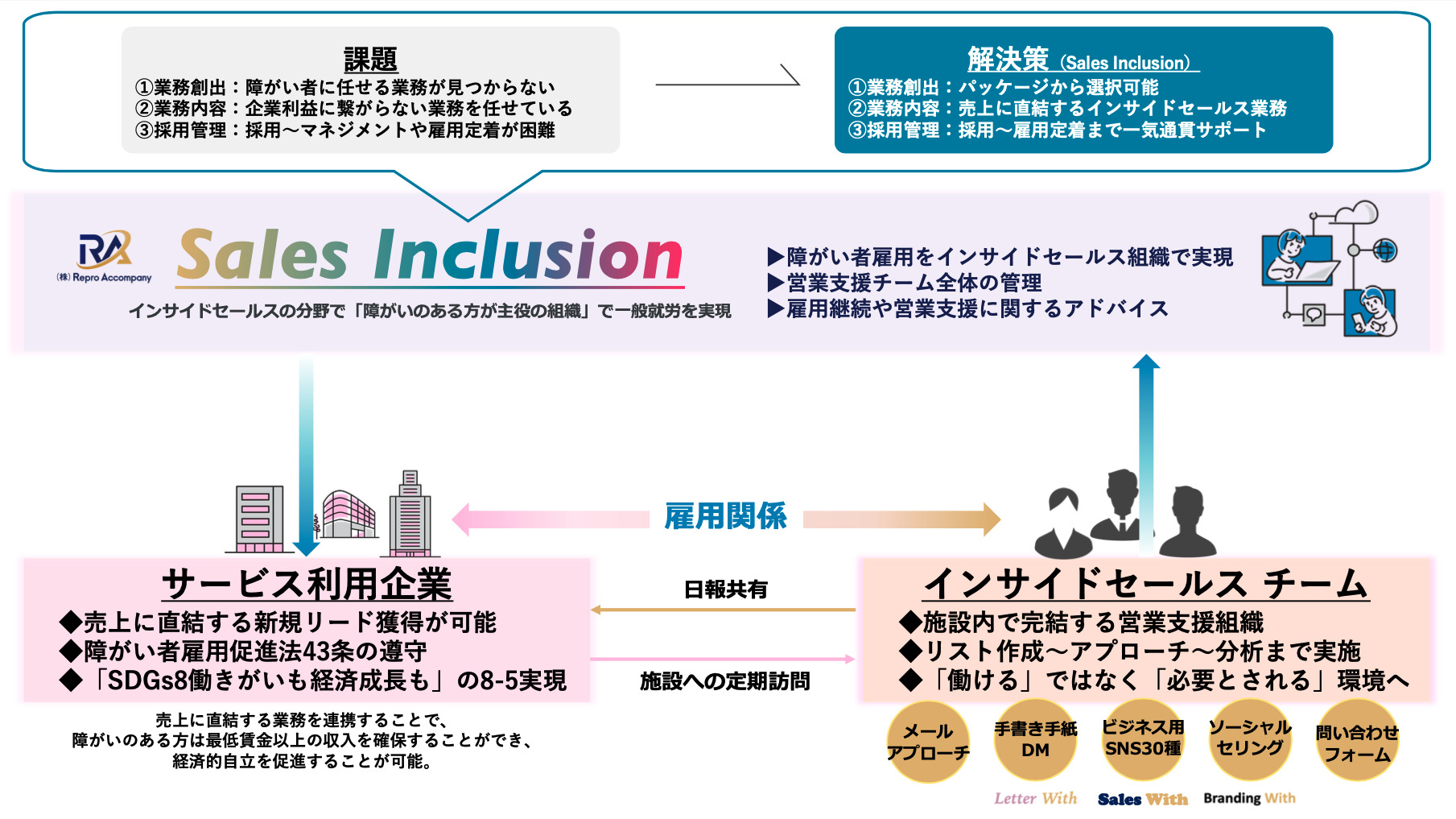 スクリーンショット 2023-09-13 15.06.27